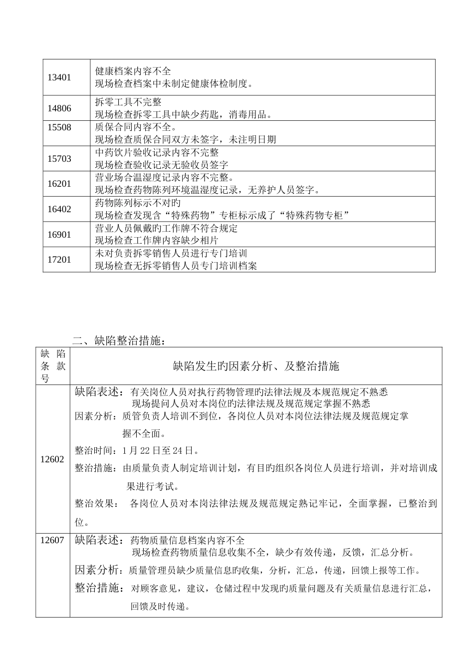 新版GSp缺陷项整改报告_第2页