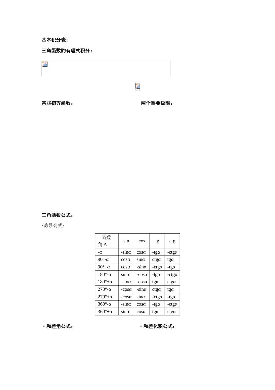 2023年考研高等数学知识点总结_第2页