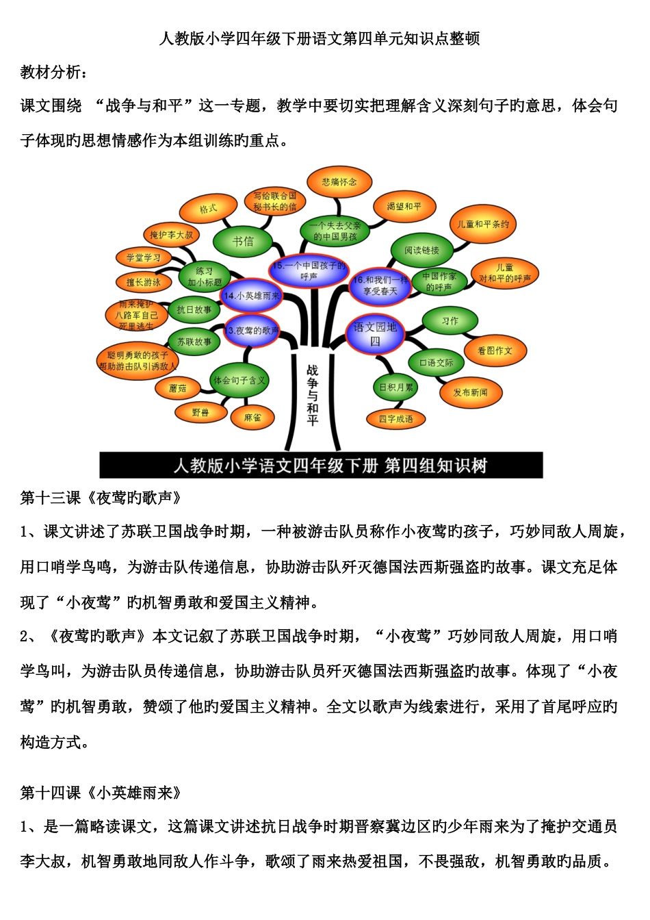 2023年人教版小学四年级下册语文第四单元知识点整理_第1页