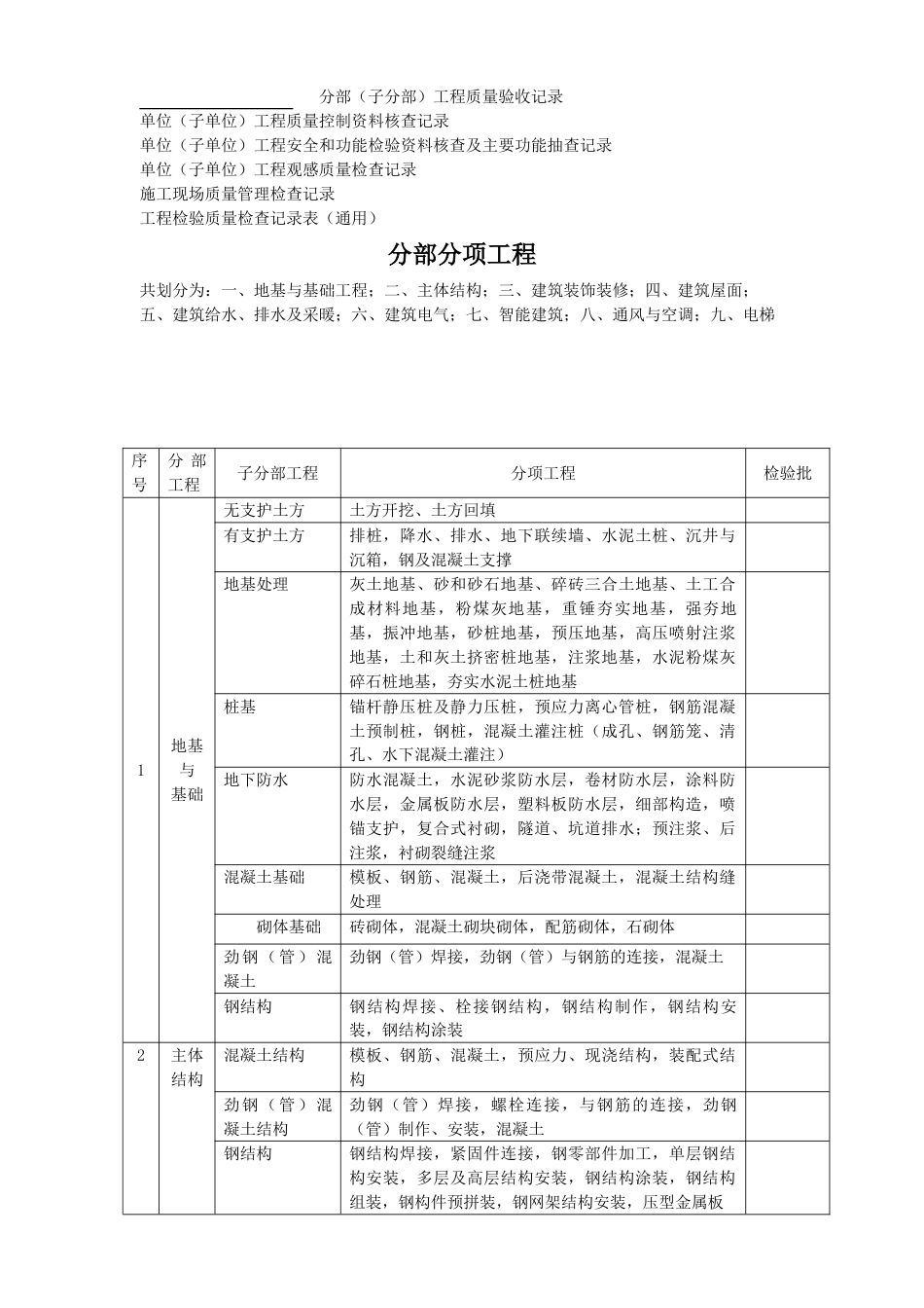 2023年建筑工程全套介绍_第2页