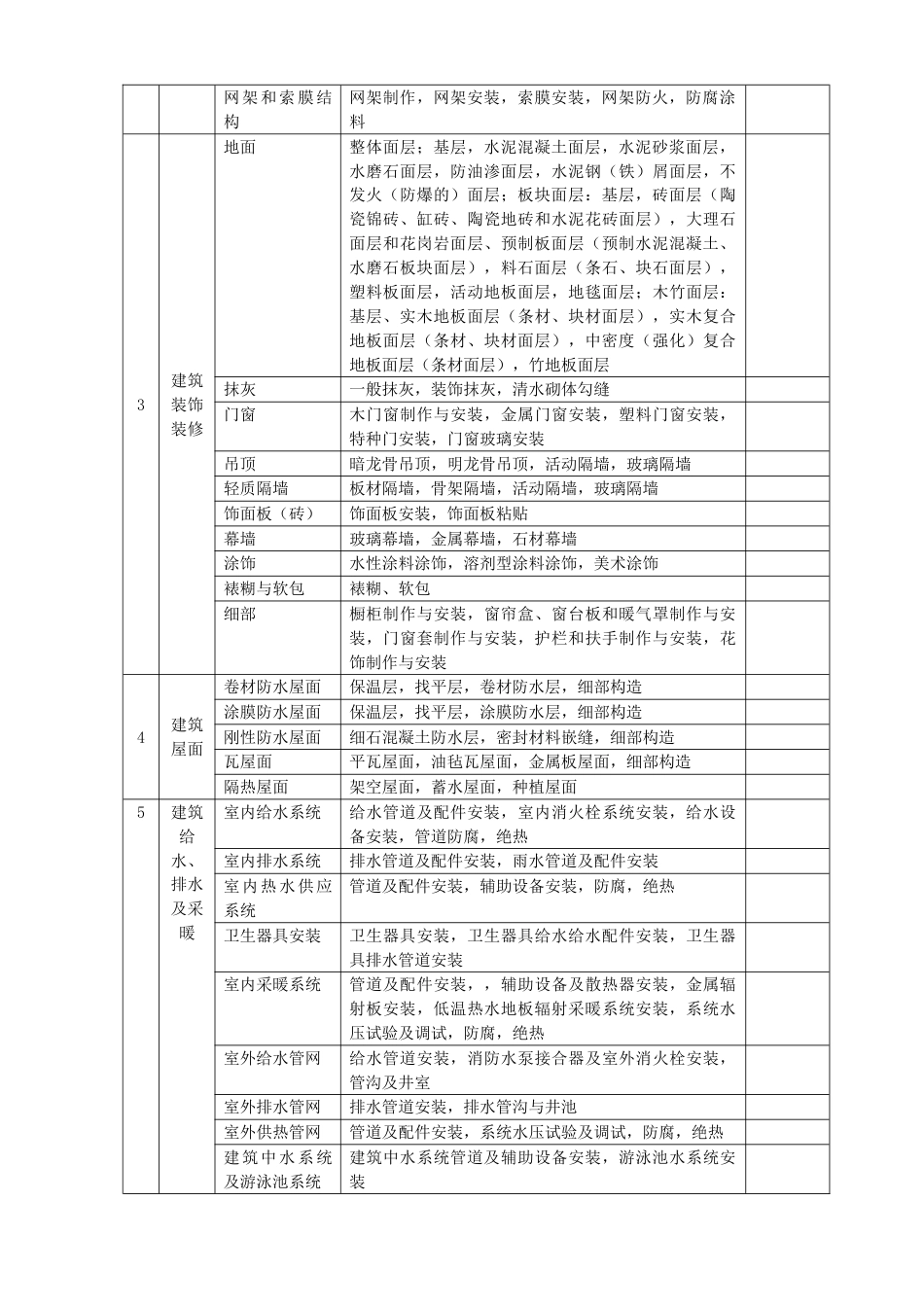 2023年建筑工程全套介绍_第3页