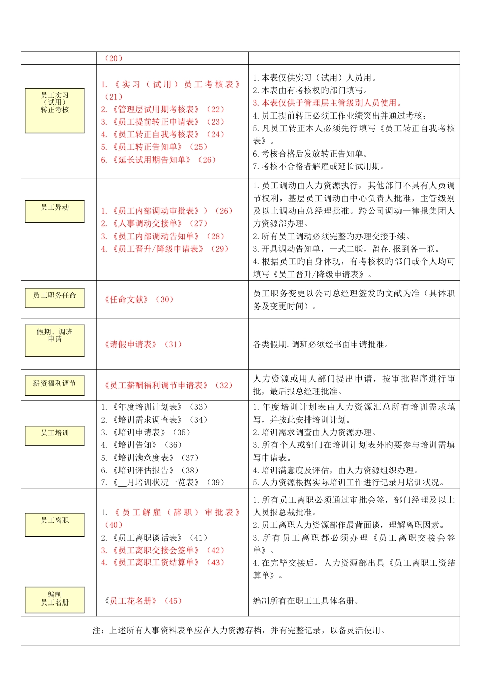 人力资源管理常用表单_第2页