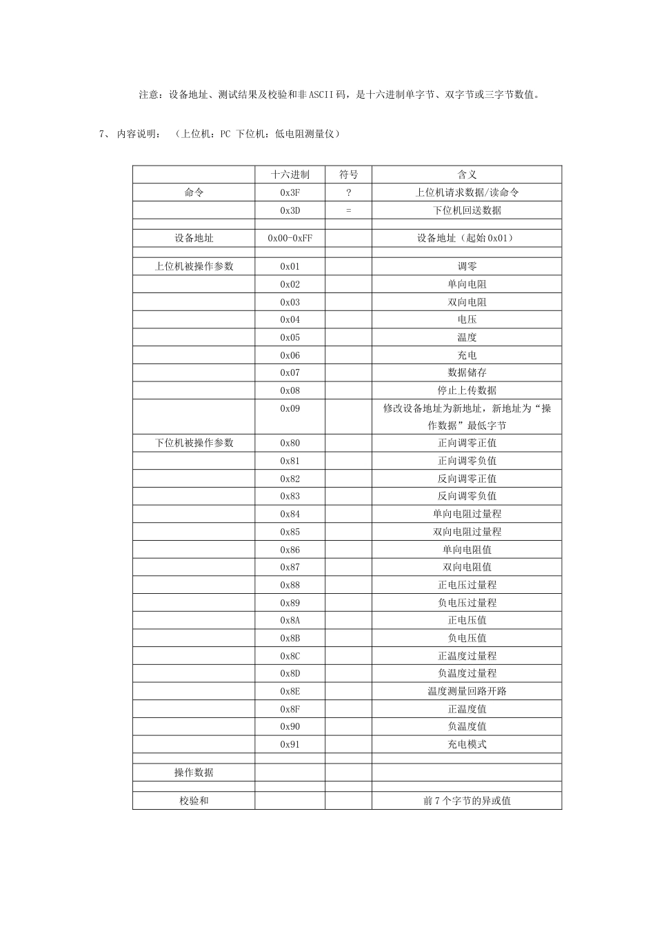 低电阻测量仪串行接口通讯协议_第2页