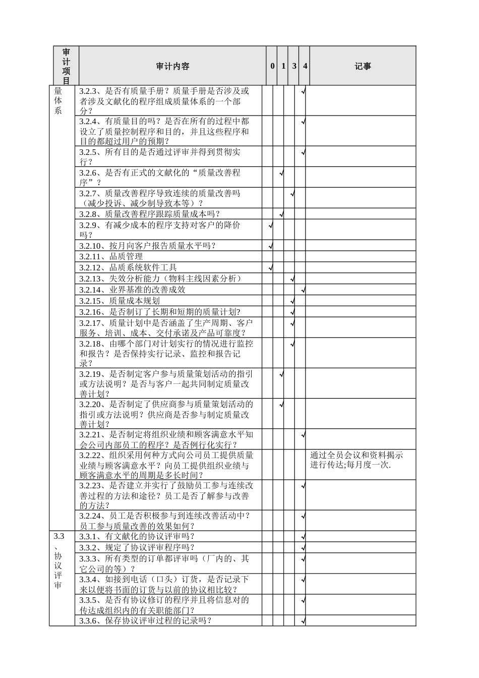 著名公司供应商体系审查表IQC用_第3页