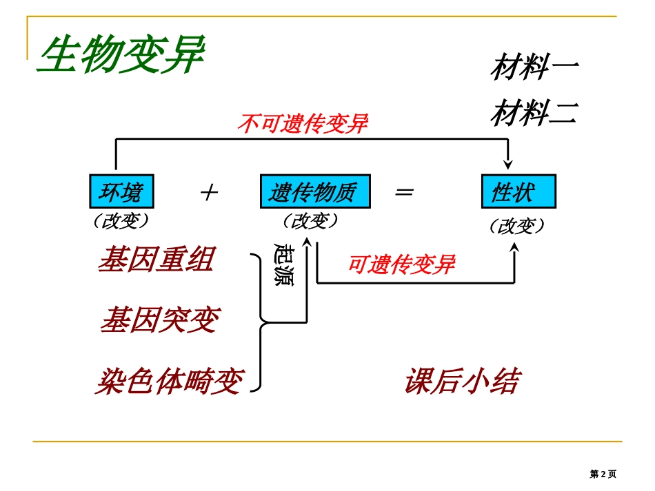 生物变异的来源公开课一等奖优质课大赛微课获奖课件_第2页