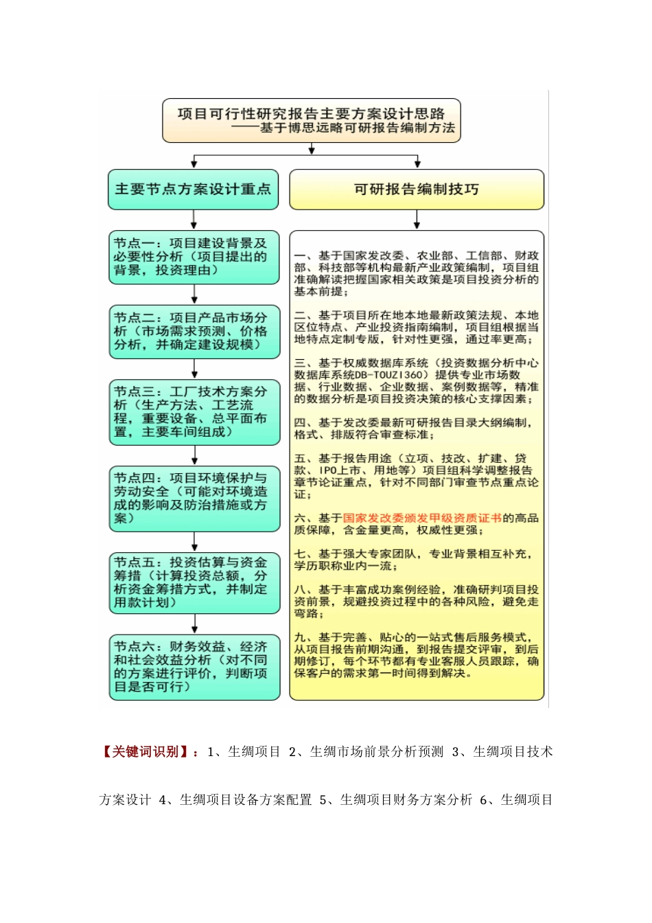 生绸项目可行性研究报告技术工艺设备选型财务概算厂区规划方案设计_第2页