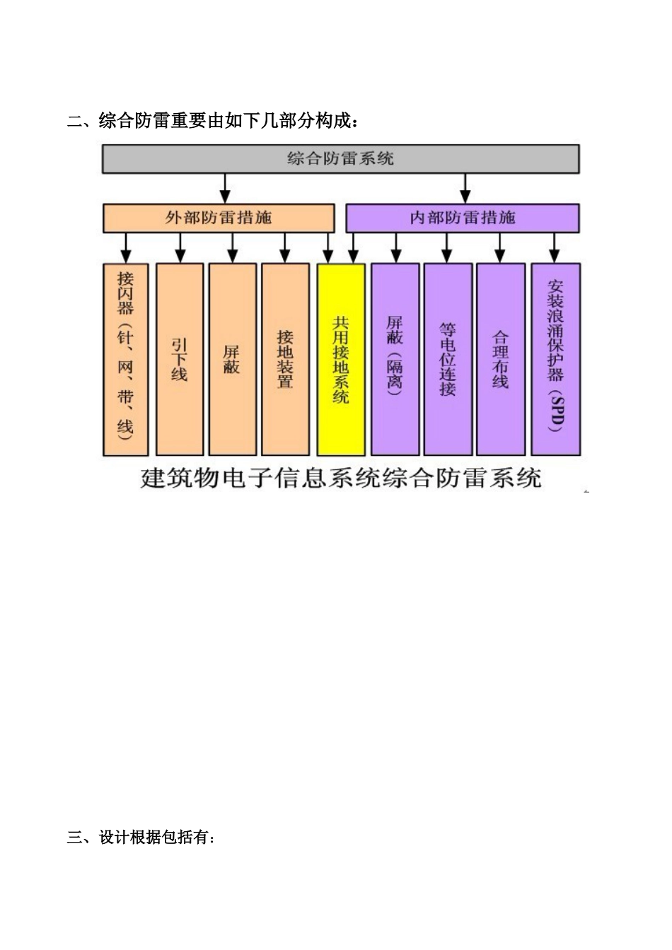 雷达站综合防雷设计方案_第3页