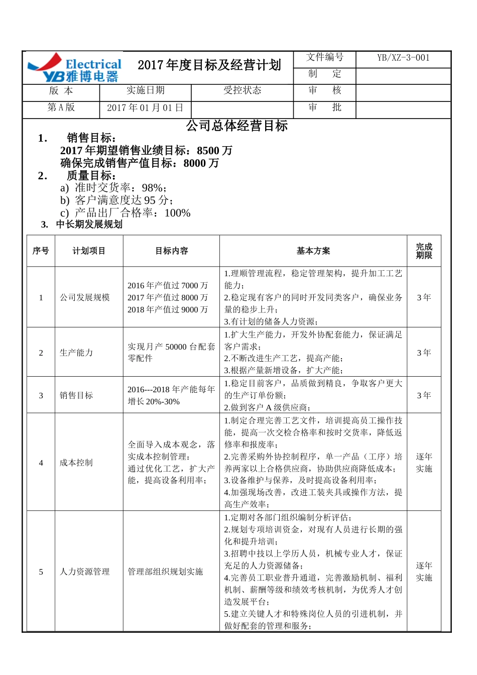 目标及经营方案_第1页