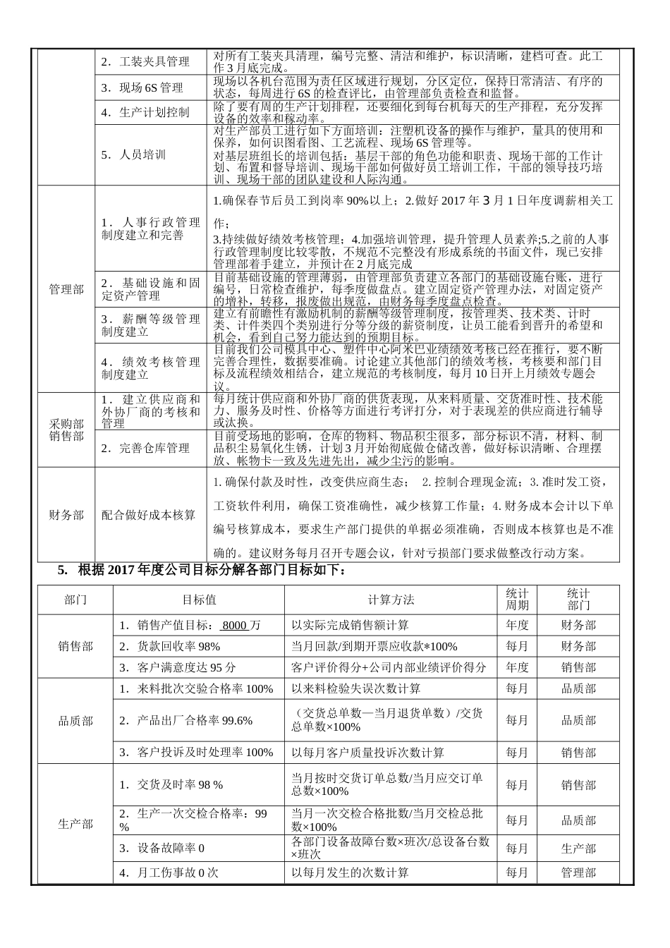 目标及经营方案_第3页