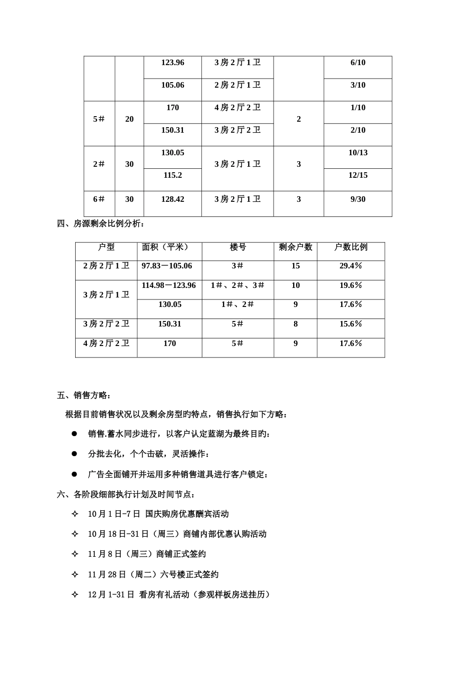 蓝湖名邸一期后阶段销售执行方案_第3页