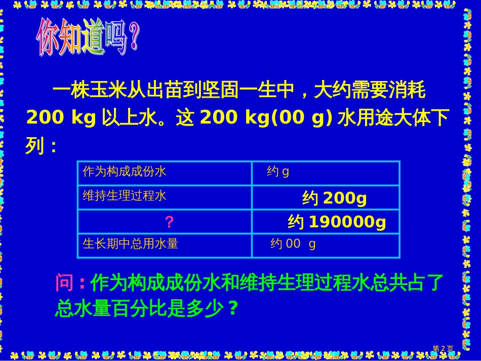 人教版七年级初一上册生物绿色植物参与生物圈的水循环市公开课金奖市赛课一等奖课件_第2页