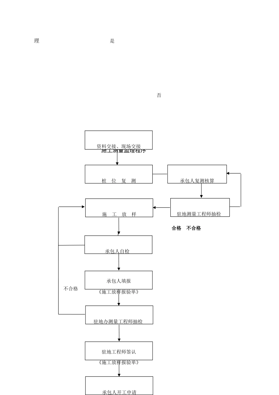 工程监理工作流程图大全WORD完整版汇总_第2页