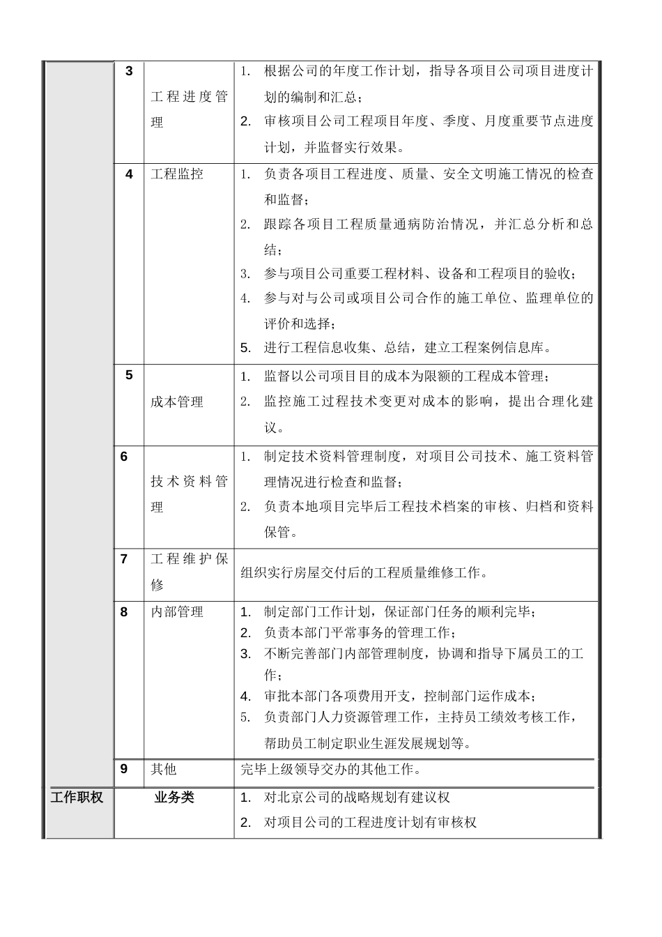 正略钧策永泰地产北京公司工程管理部岗位说明书_第3页