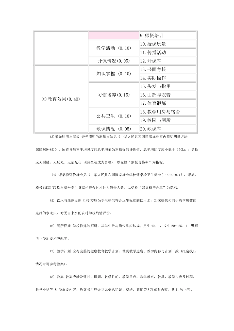 学校健康教育评价方案学校版_第2页