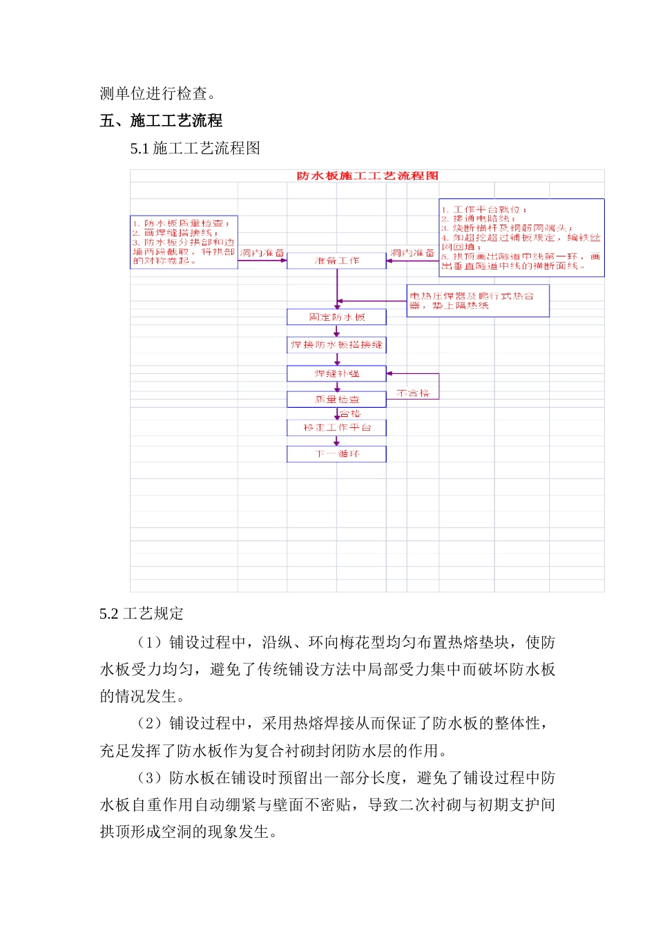 隧道防水板安装作业指导书_第3页