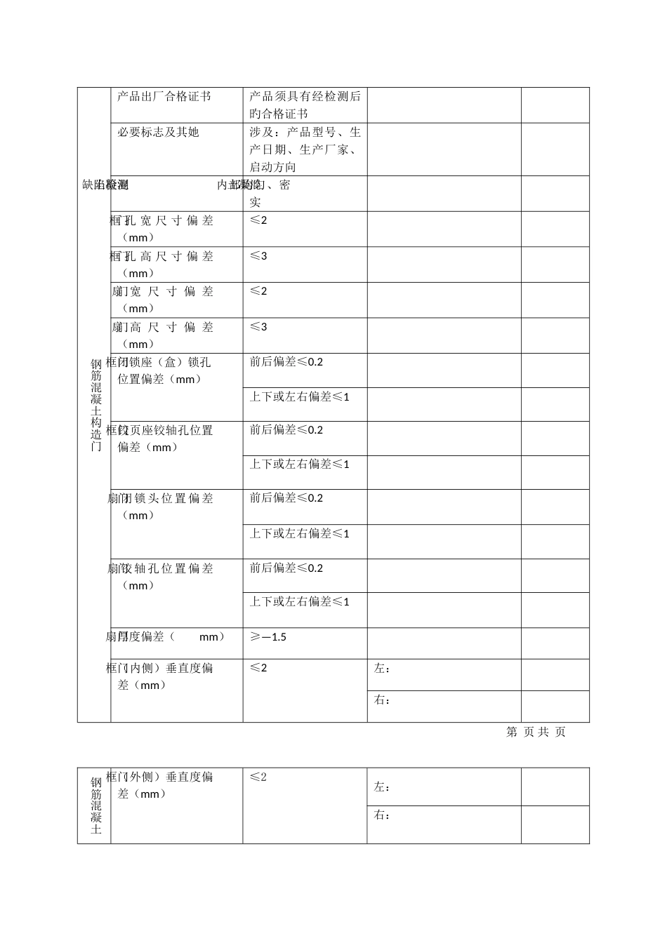 人防工程防护设备及通风系统安装施工质量检测报告样本_第3页