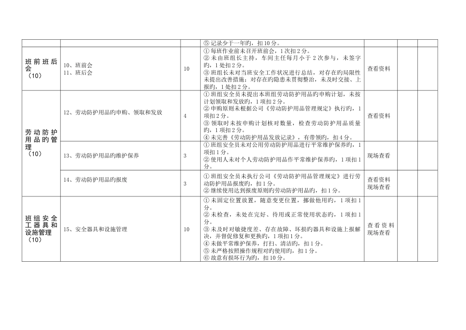 班组考核评分细则_第3页