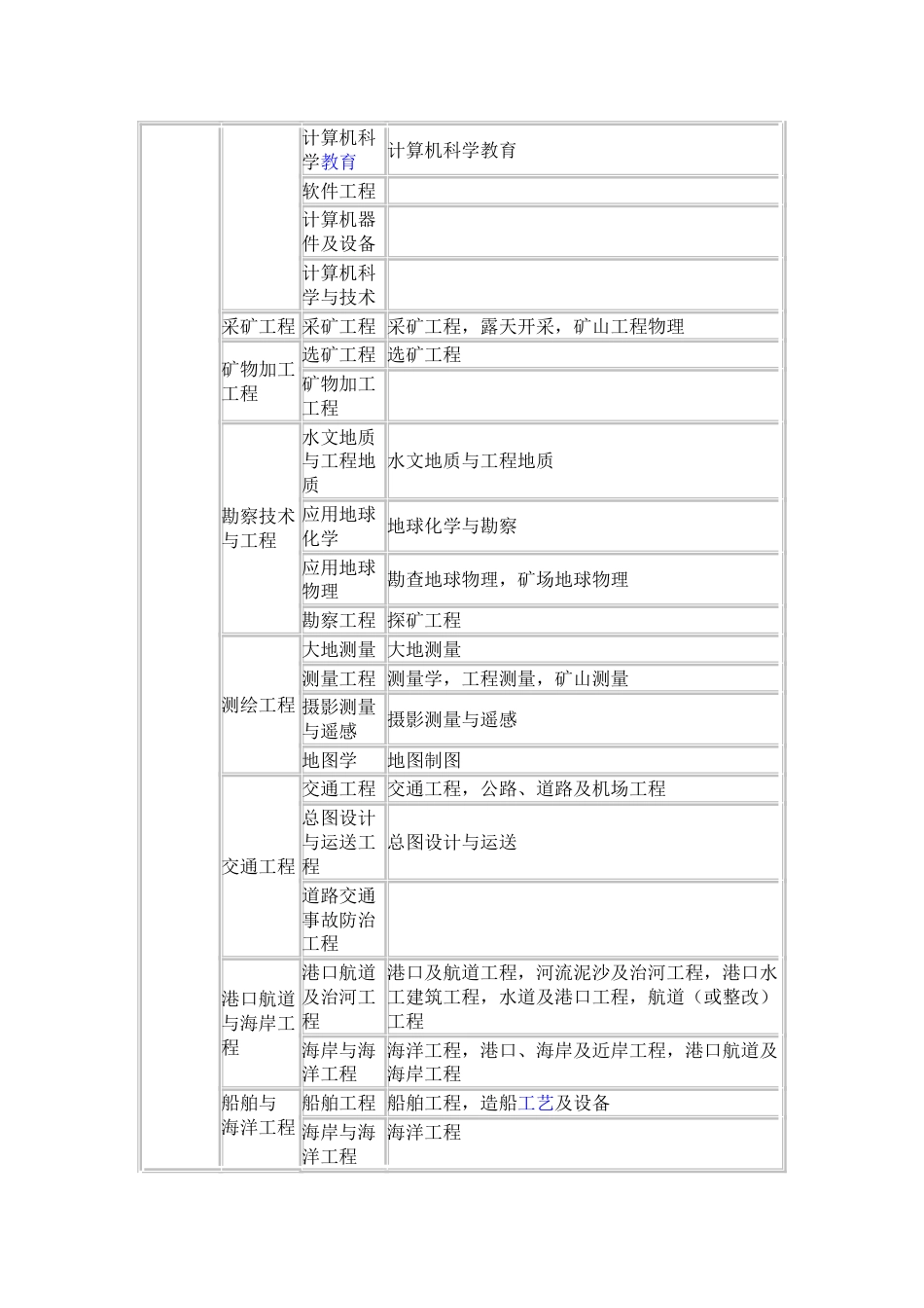 2023年专业对照表一级建造师注册专业对照表本科_第2页