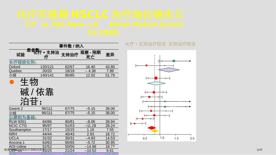 晚期NSCLC一线治疗策略的演进_第2页