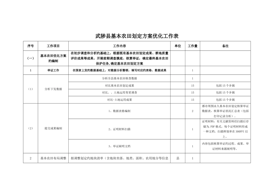 武陟县基本农田划定方案优化工作表_第1页