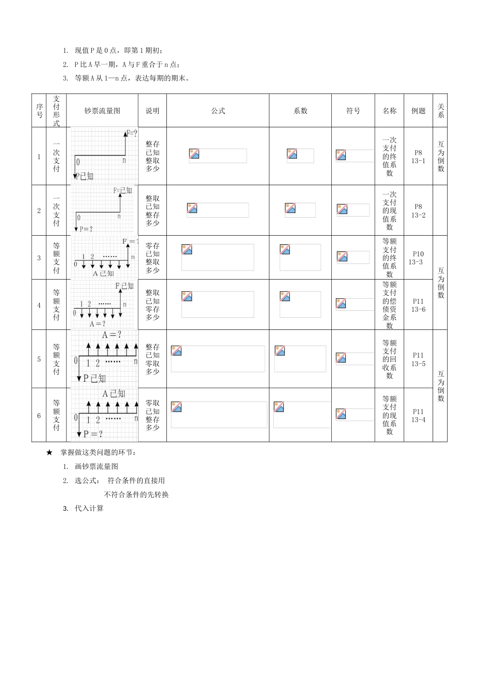 2023年全国一级建造师执业资格考试工程经济讲义_第3页