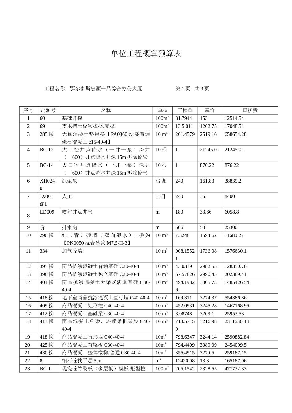 单位工程概算预算表_第1页