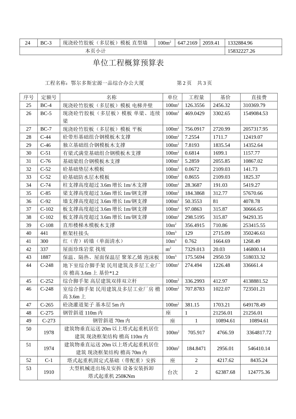 单位工程概算预算表_第2页