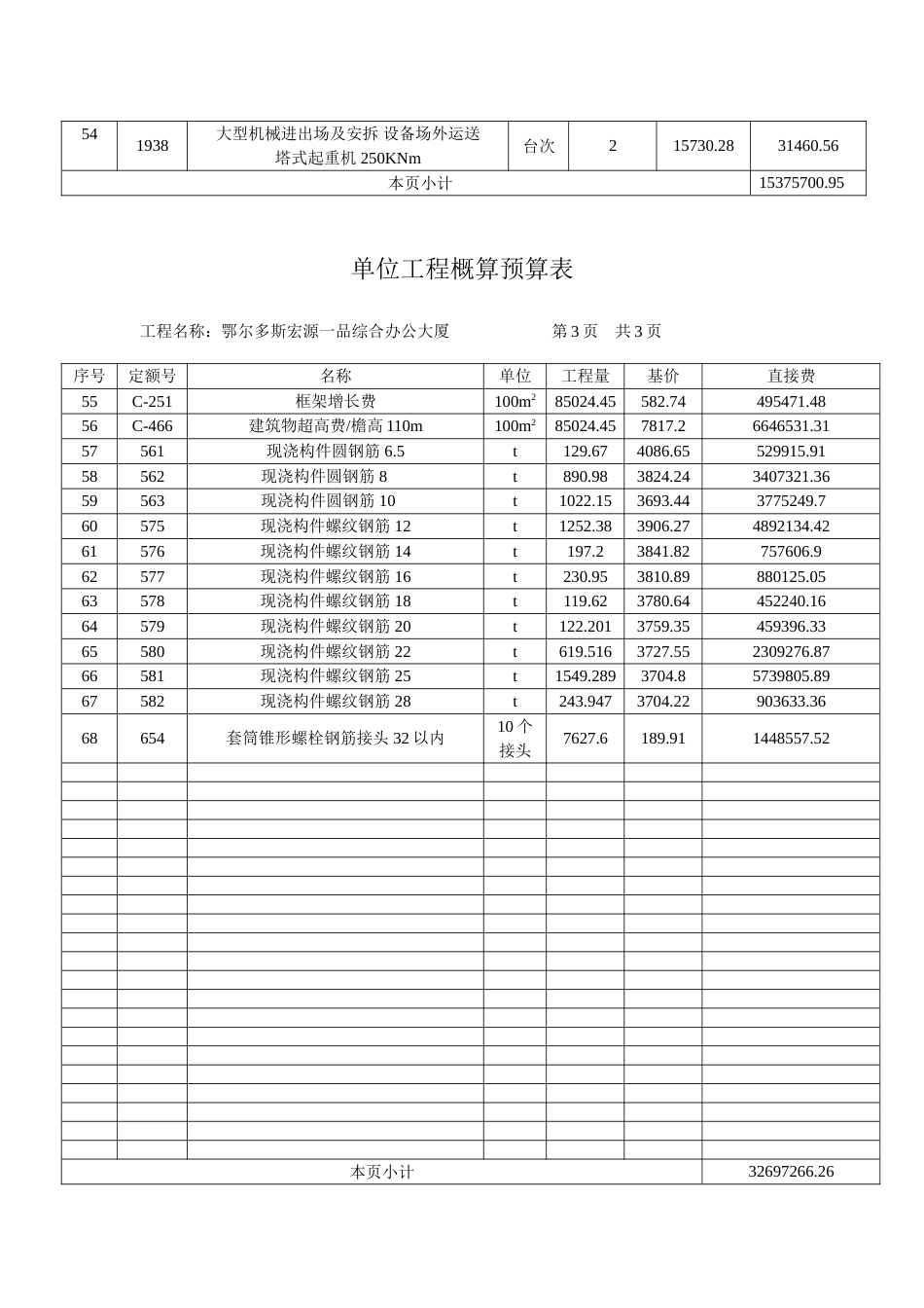 单位工程概算预算表_第3页