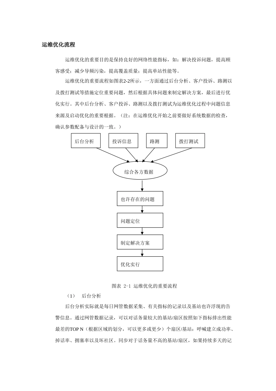 运维优化流程_第1页