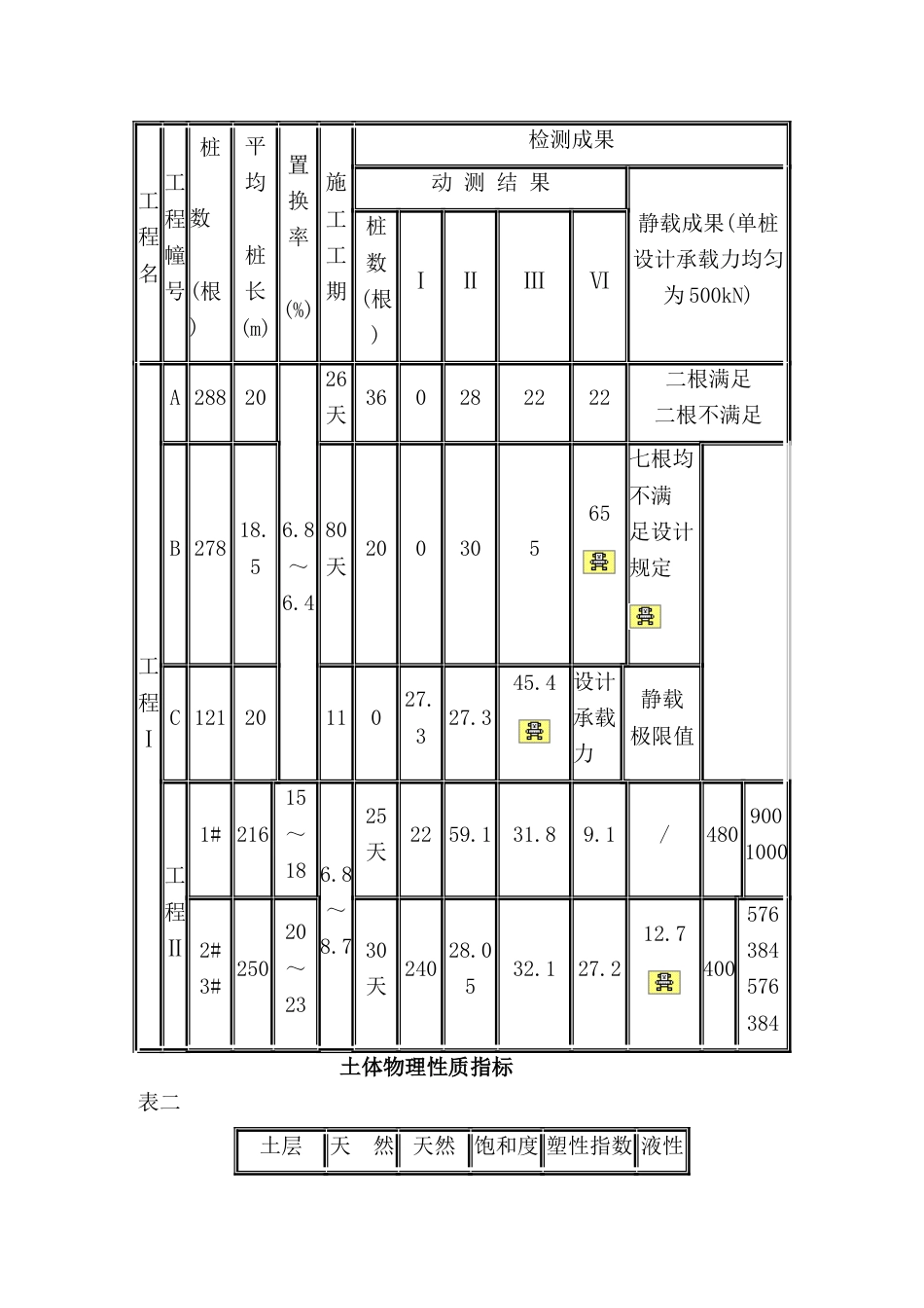 沉管灌注桩典范工程剖析_第3页