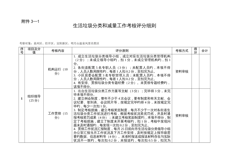 生活垃圾分类和减量工作考评评分细则_第1页