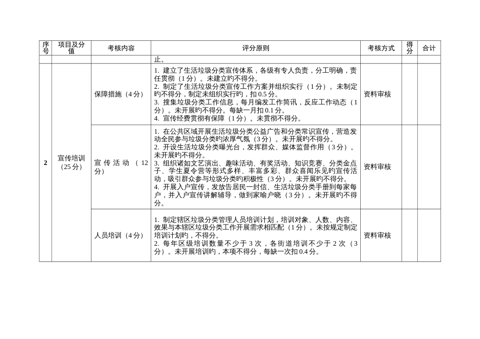 生活垃圾分类和减量工作考评评分细则_第2页