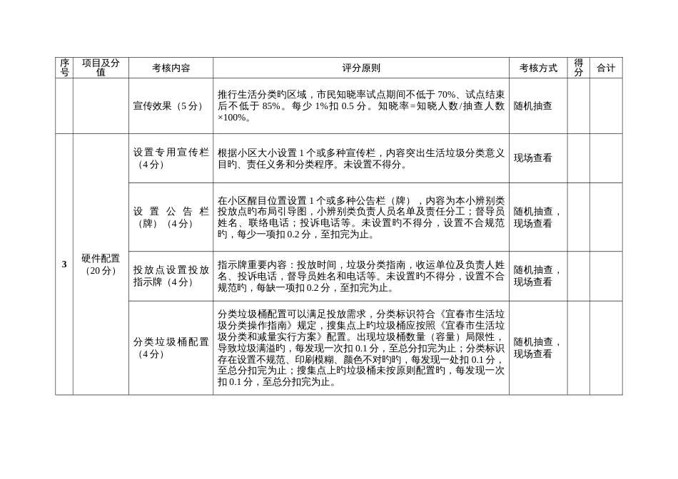 生活垃圾分类和减量工作考评评分细则_第3页