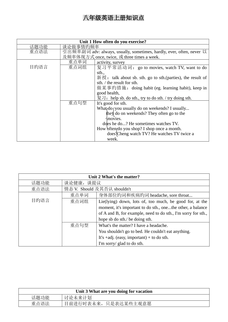 2023年PEP八年级英语知识点总结_第1页