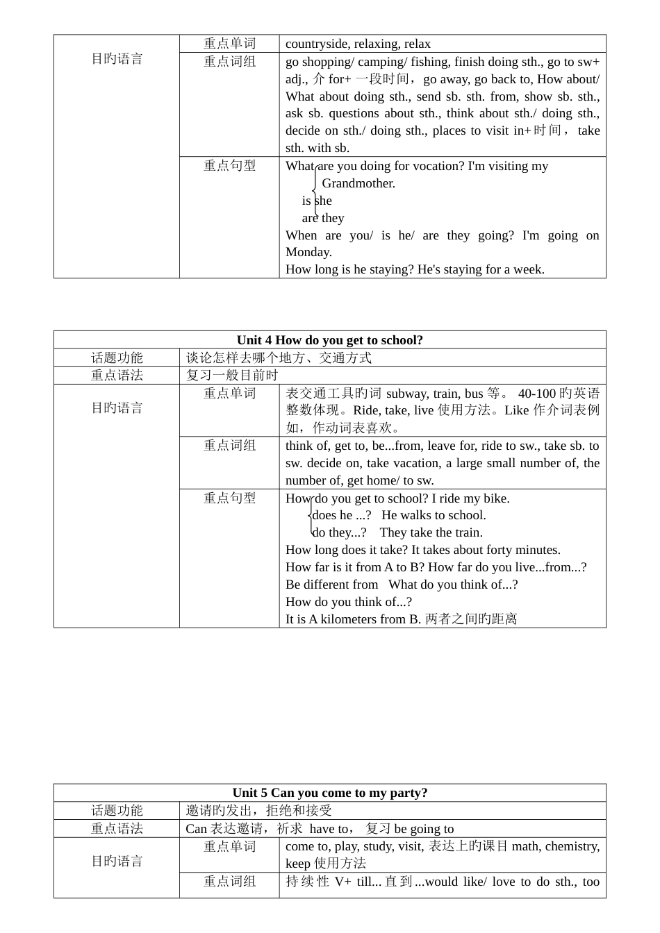 2023年PEP八年级英语知识点总结_第2页