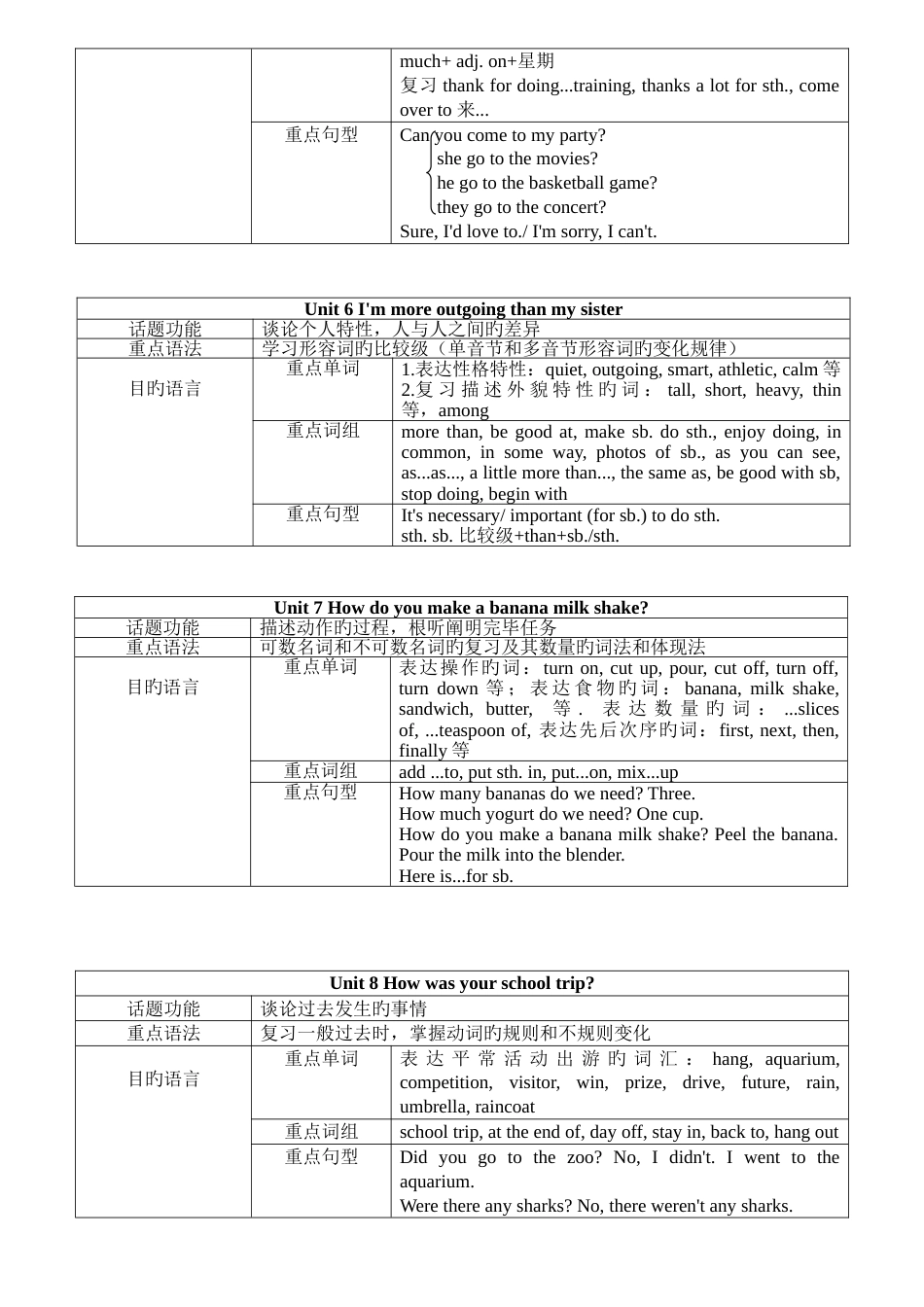 2023年PEP八年级英语知识点总结_第3页
