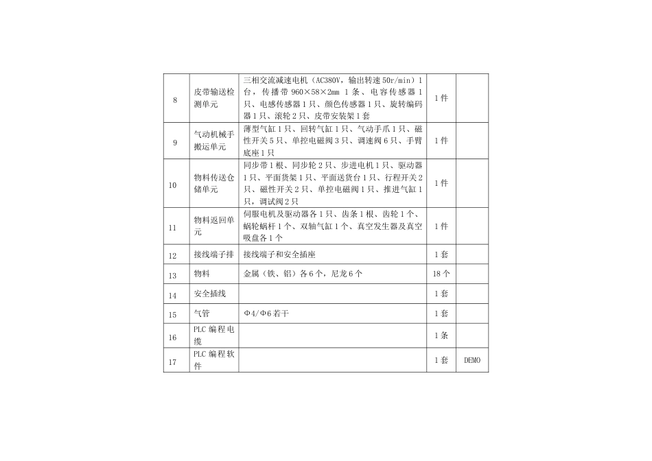 机电技术应用专业资金预算使用情况_第3页