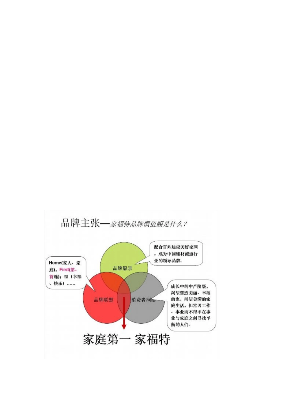 建材品牌家福特品牌形象提升策划_第3页