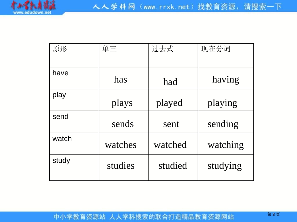 外研版英语六下ReviewModuleUnit1课件市公开课金奖市赛课一等奖课件_第3页