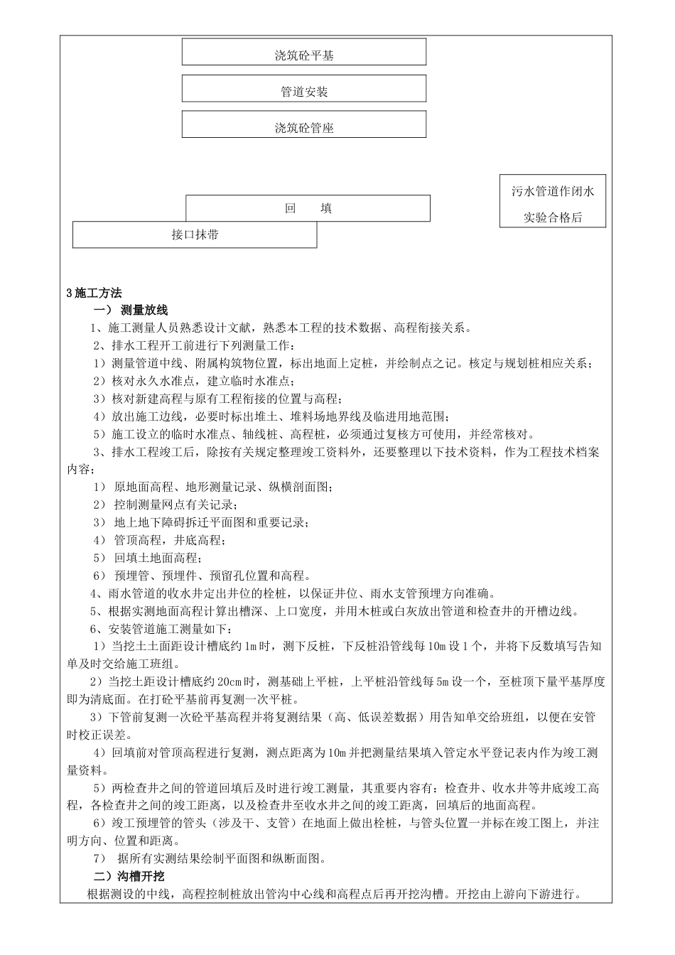 雨污水施工技术交底_第2页