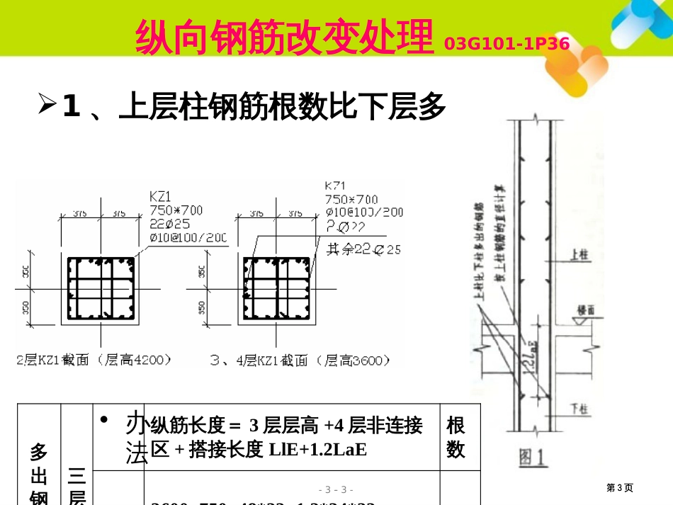 平法钢筋计算公式市公开课金奖市赛课一等奖课件_第3页