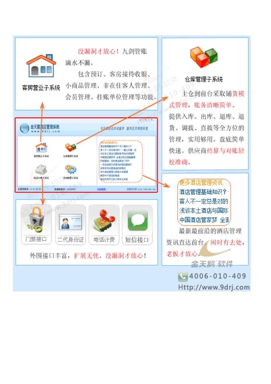 酒店客房管理系统解决方案客房_第3页