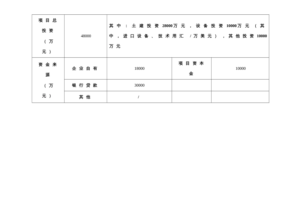 福建省企业投资项目备案表_第3页