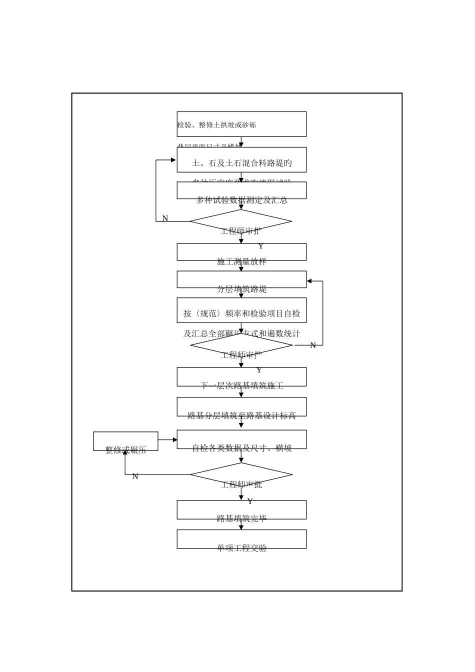 路基施工工艺流程图_第3页