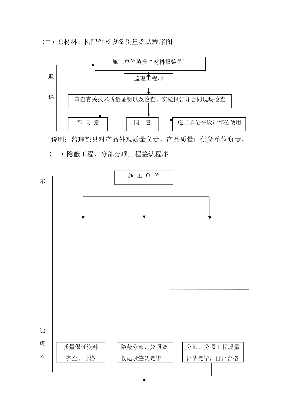 电气工程实施细则_第3页