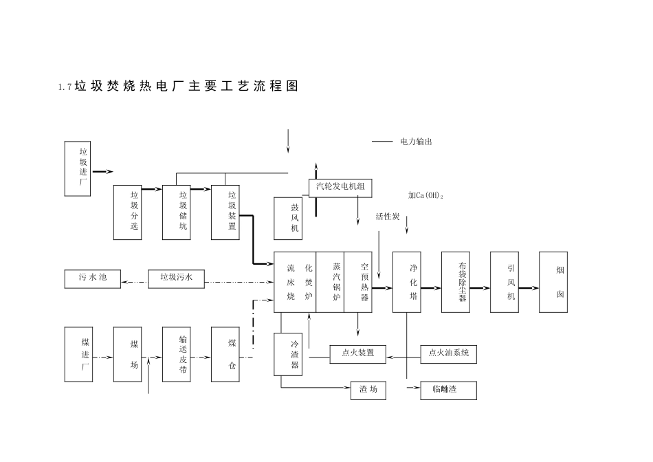 电厂二期工程施工组织设计_第2页