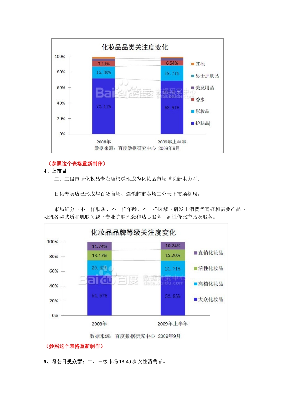 希芸品牌手册文案汇总_第3页