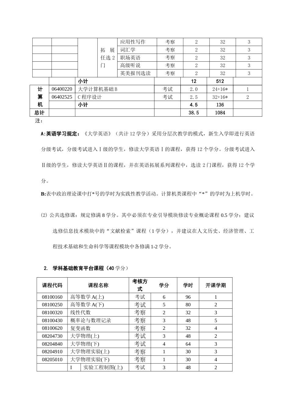 机械设计制造及其自动化专业教学培养方案_第3页