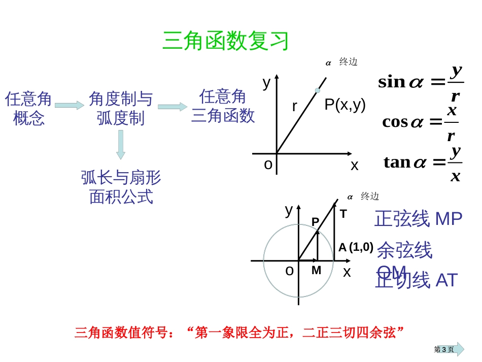 三角函数复习1市公开课金奖市赛课一等奖课件_第3页