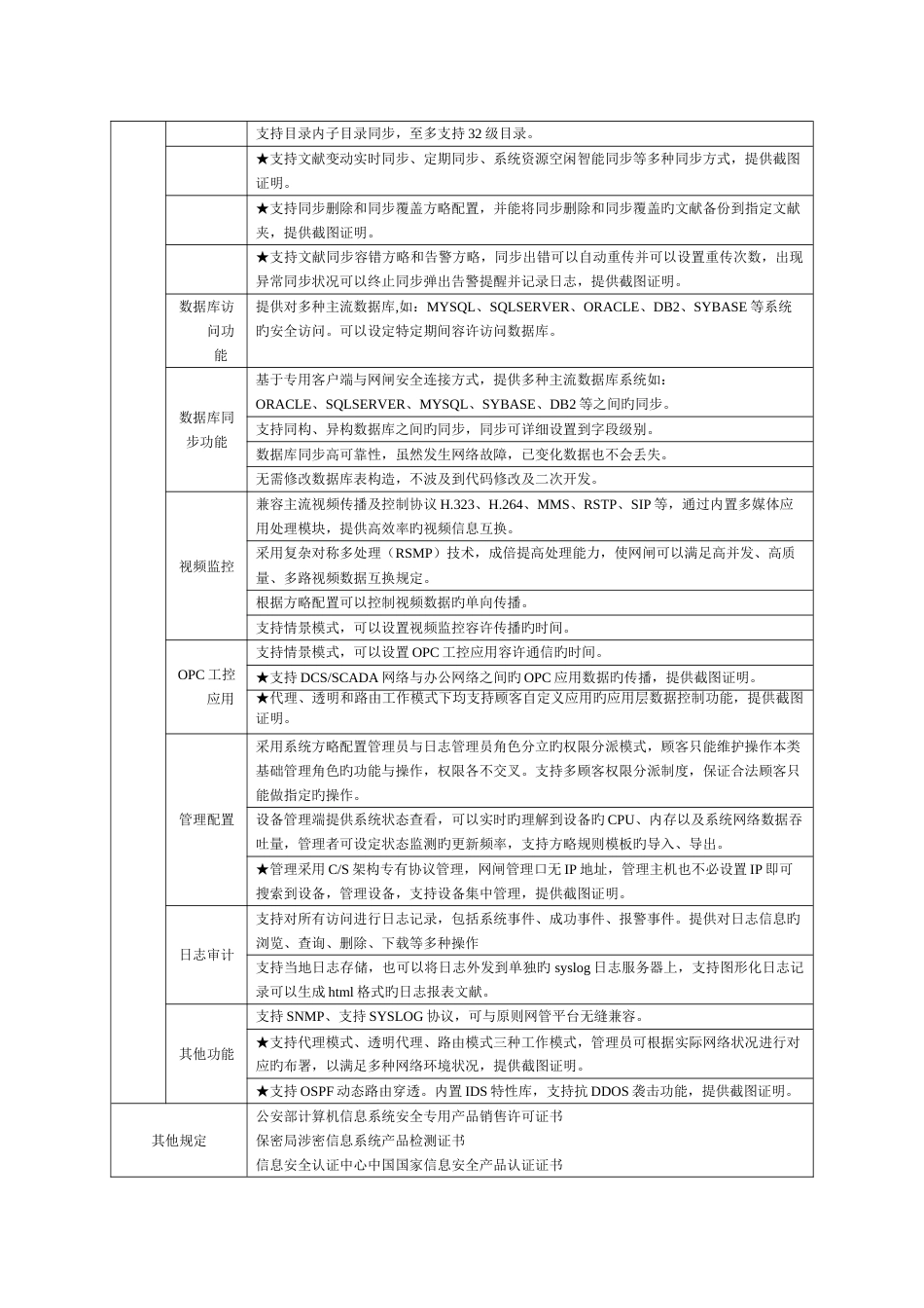 宁波市智慧城管视频网闸项目采购需求_第2页